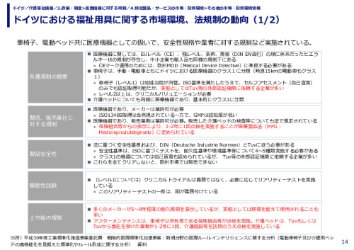 ドイツにおける福祉用具に関する市場環境、法規制の動向